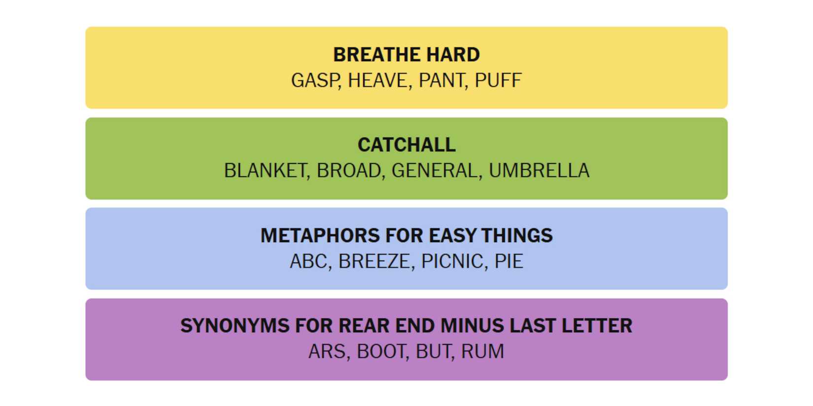 NYT-New-York-Times-Games-Connections-January-6-2025-Answers