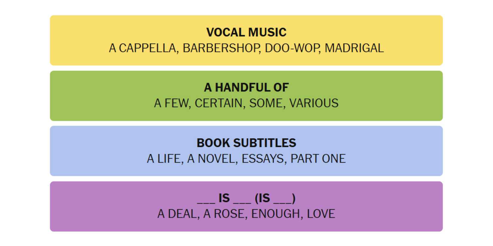 NYT-New-York-Times-Games-Connections-January-7-2025-Answers