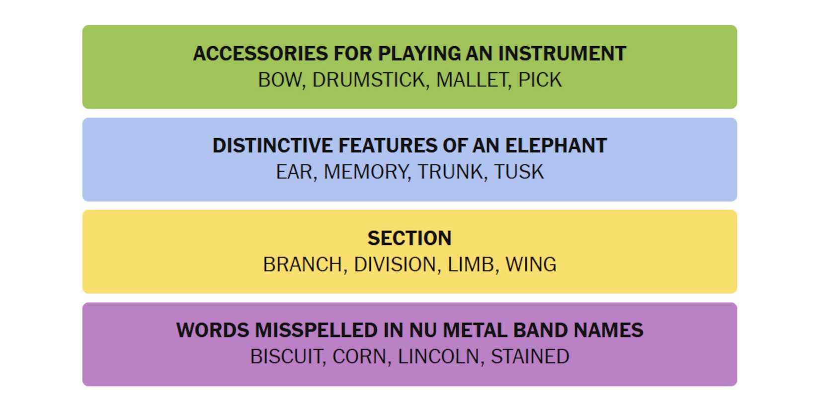 NYT-New-York-Times-Games-Connections-January-8-2025-Answers