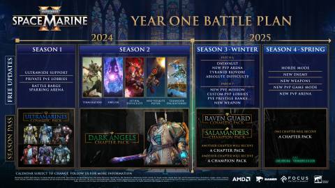 SpaceMarine2 Roadmap YearOneBattlePlan NEW