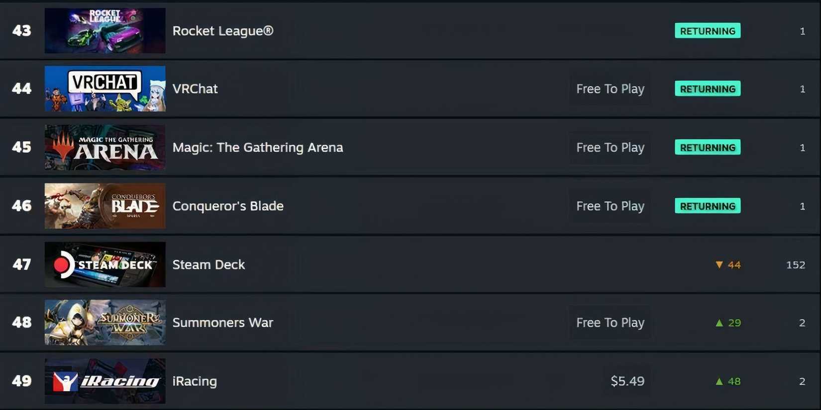 a game wishlist featuring popular titles on Steam