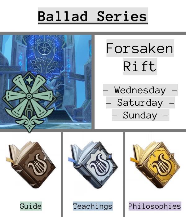An infographic with an image of Mondstadt's talent domain, forsaken rift, alongside the mondstadt emblem and the ballad series of talent books