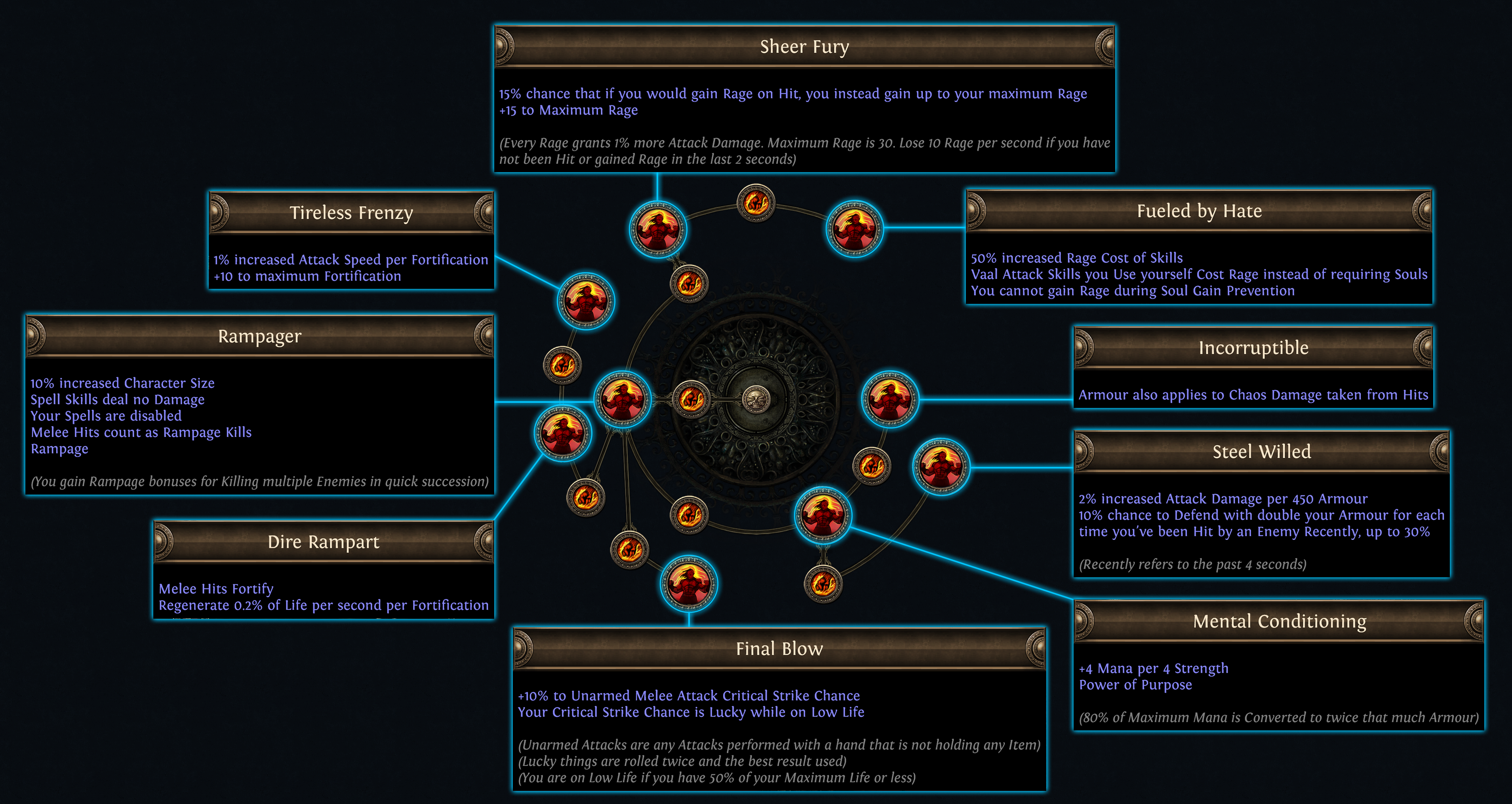 Bohemoth Fans February 20 is Going to be a Big Day For Path of Exile Fans