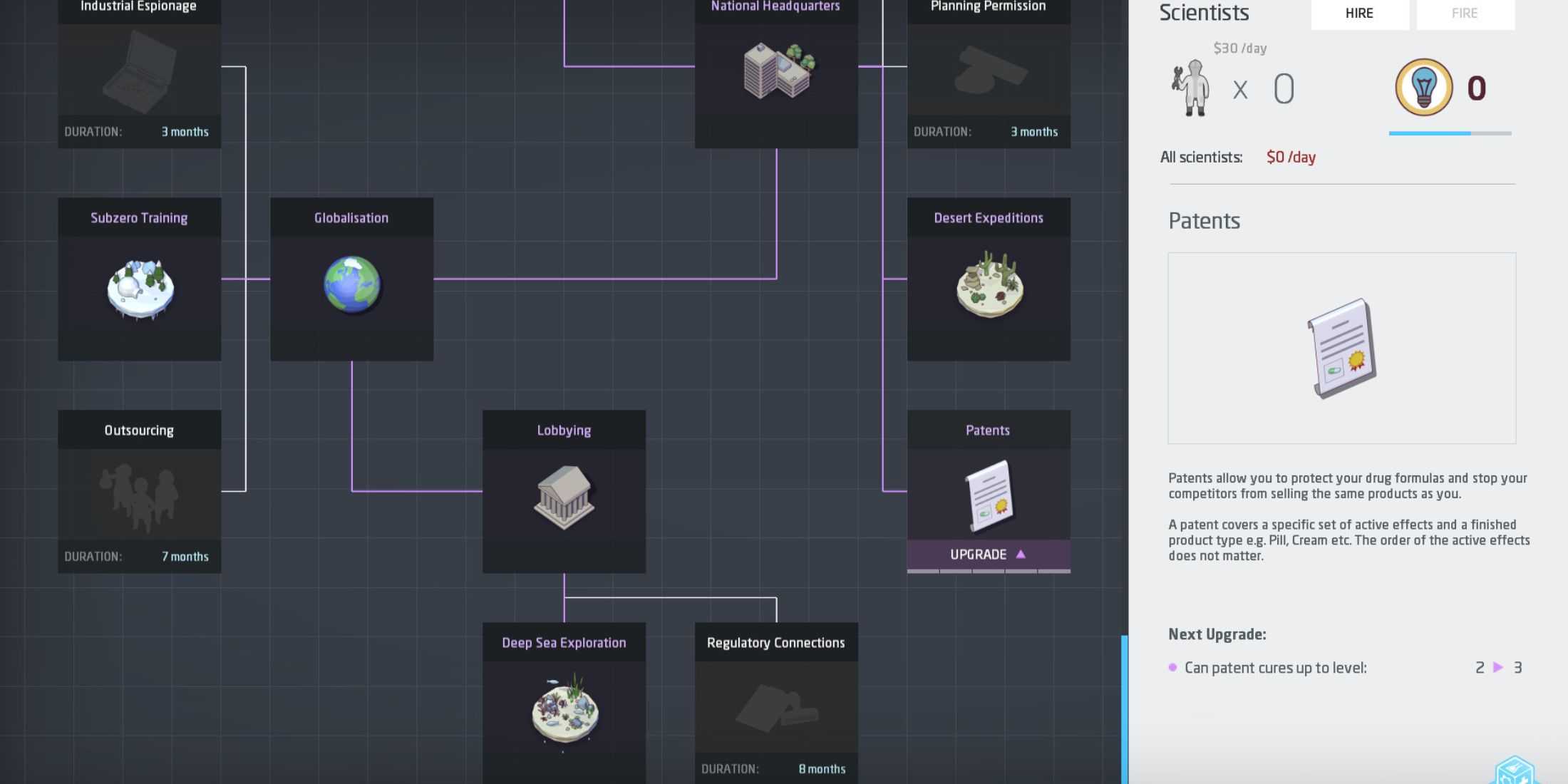 Management Simulation Video Game Best Management Simulation Games That Require Deep Thinking, Ranked