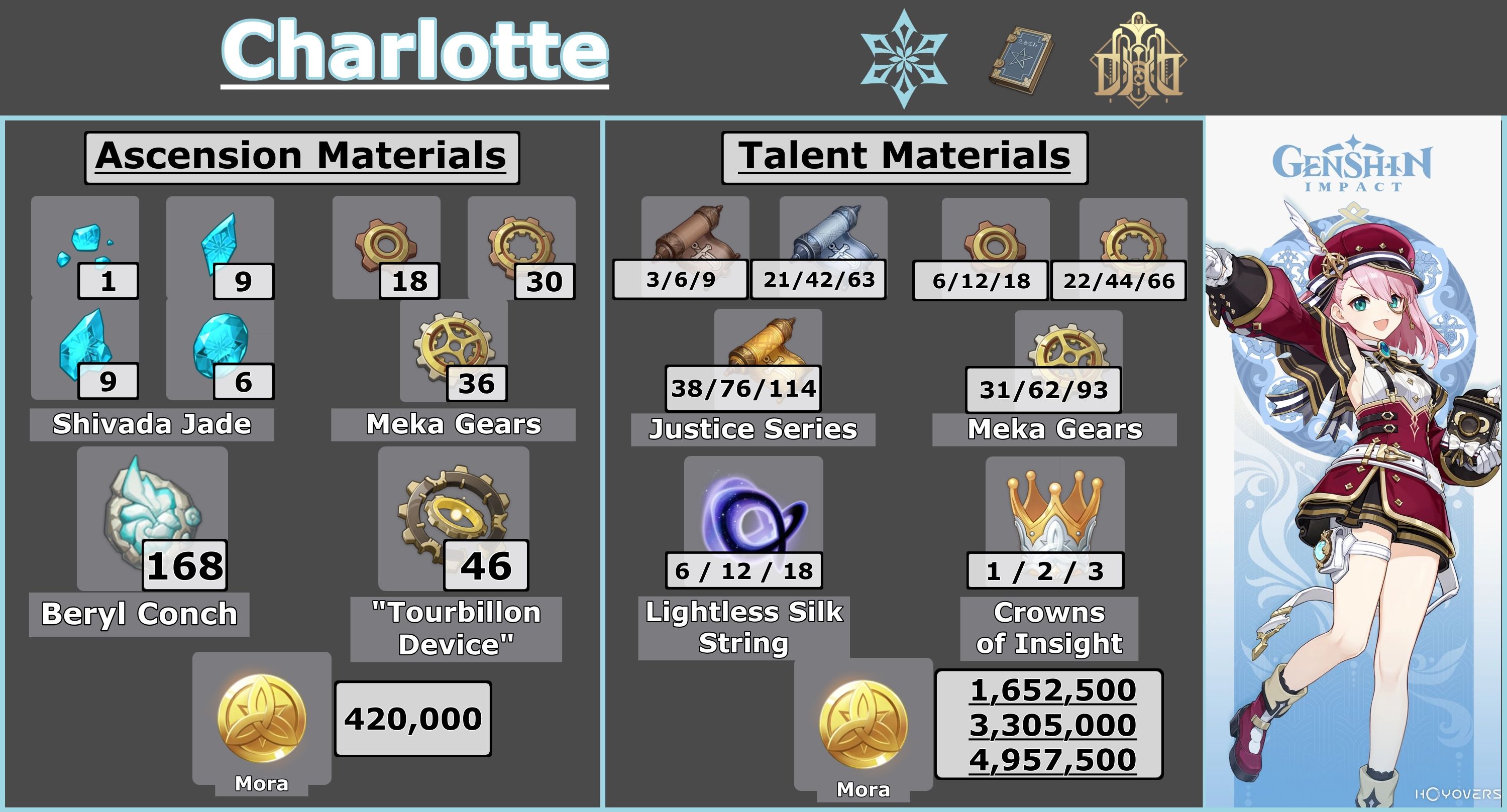 Charlotte Ascension Talent Materials Infographic