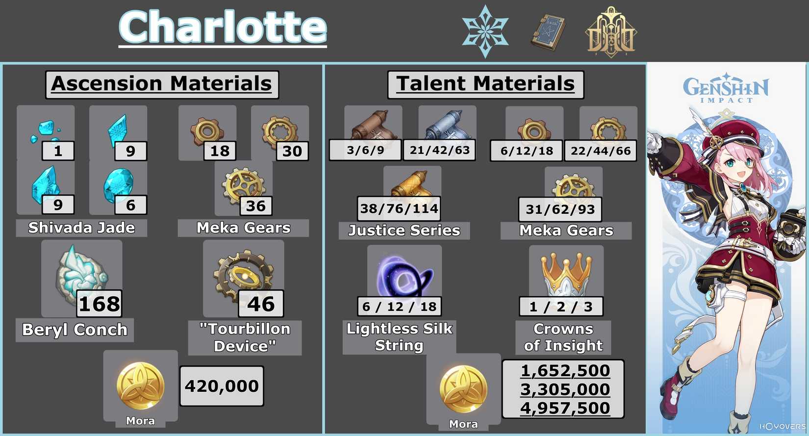 Charlotte Ascension Talent Materials Infographic