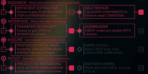 citizen-sleeper-engineer-skills