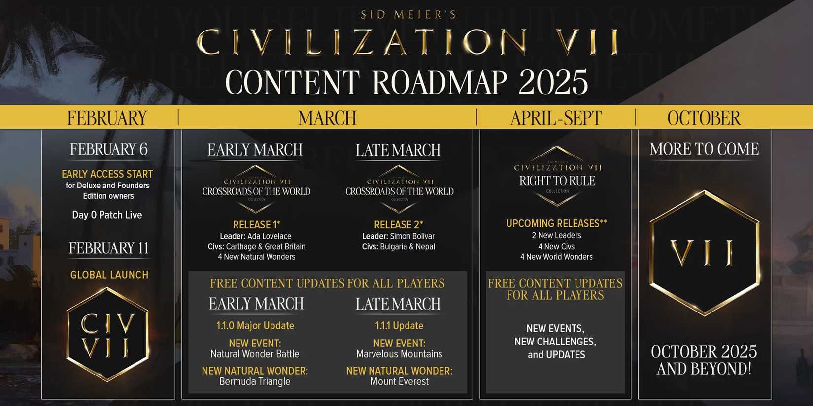 civ-7-dlc-roadmap-2025