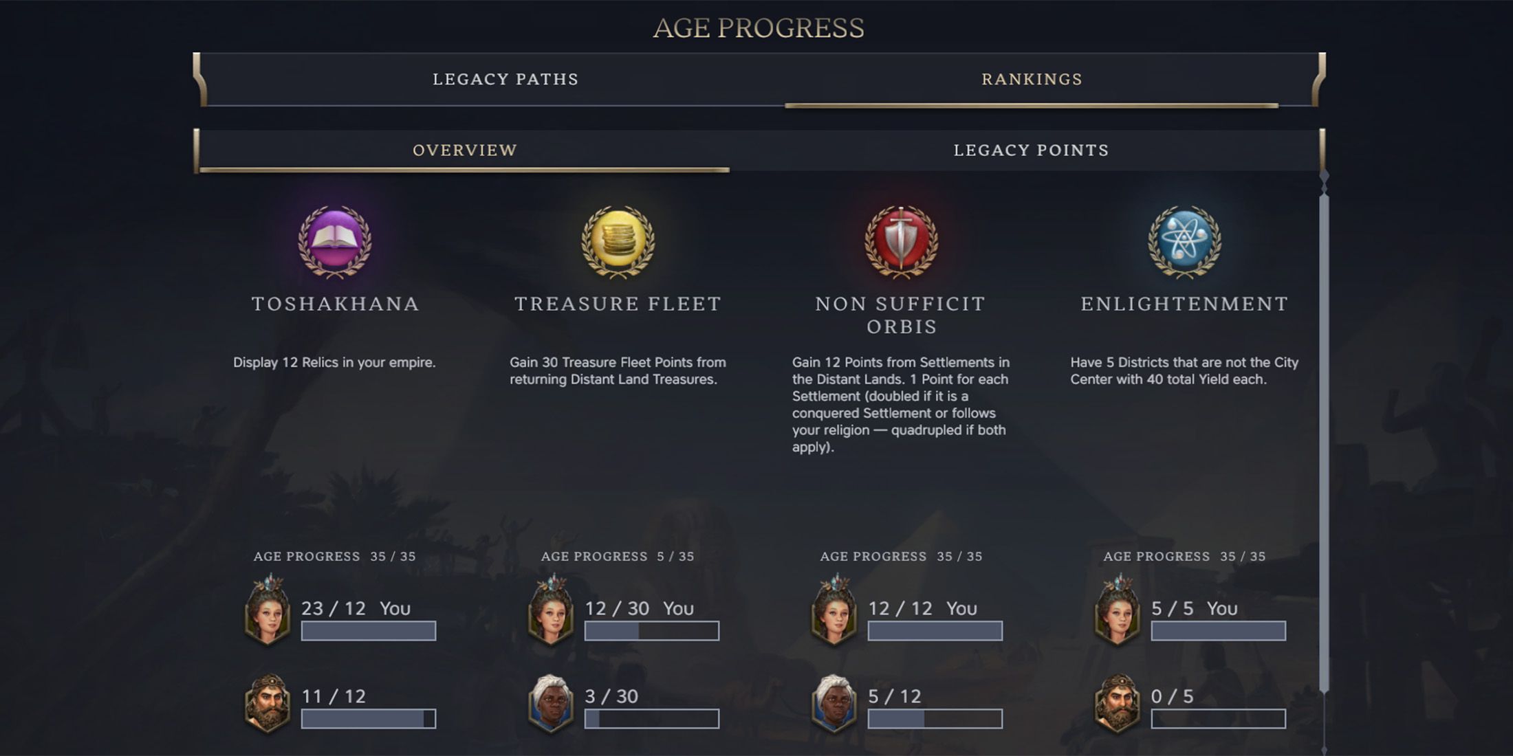 Civ 7 Exploration Age Progress Rankings Overview of Legacy Paths