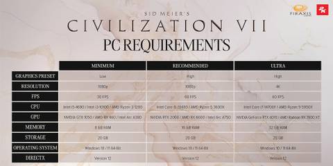 civilization-7-pc-system-requirements