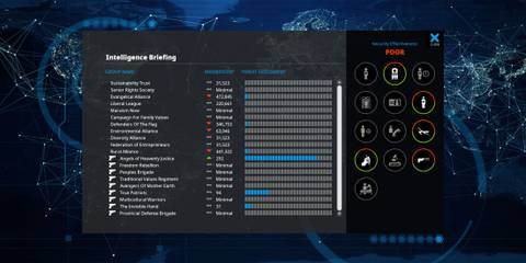 Democracy 4 different groups to monitor