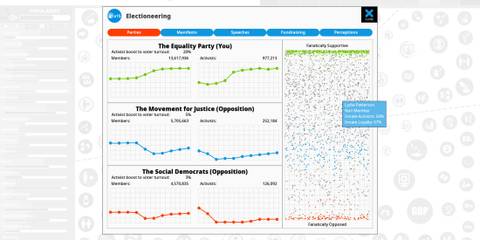 Democracy 4 party members and activist graphs