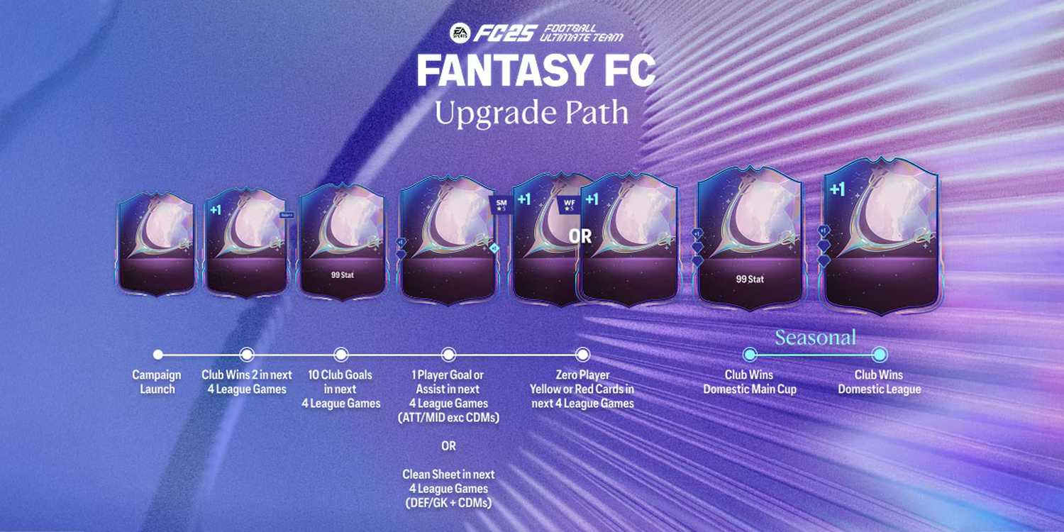 Dynamic Fc Color Chart EA Sports FC 25: All Fanstasy FC Cards (& How They Work)
