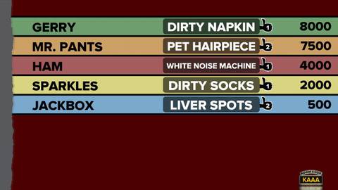 Fibbage Press Image 2