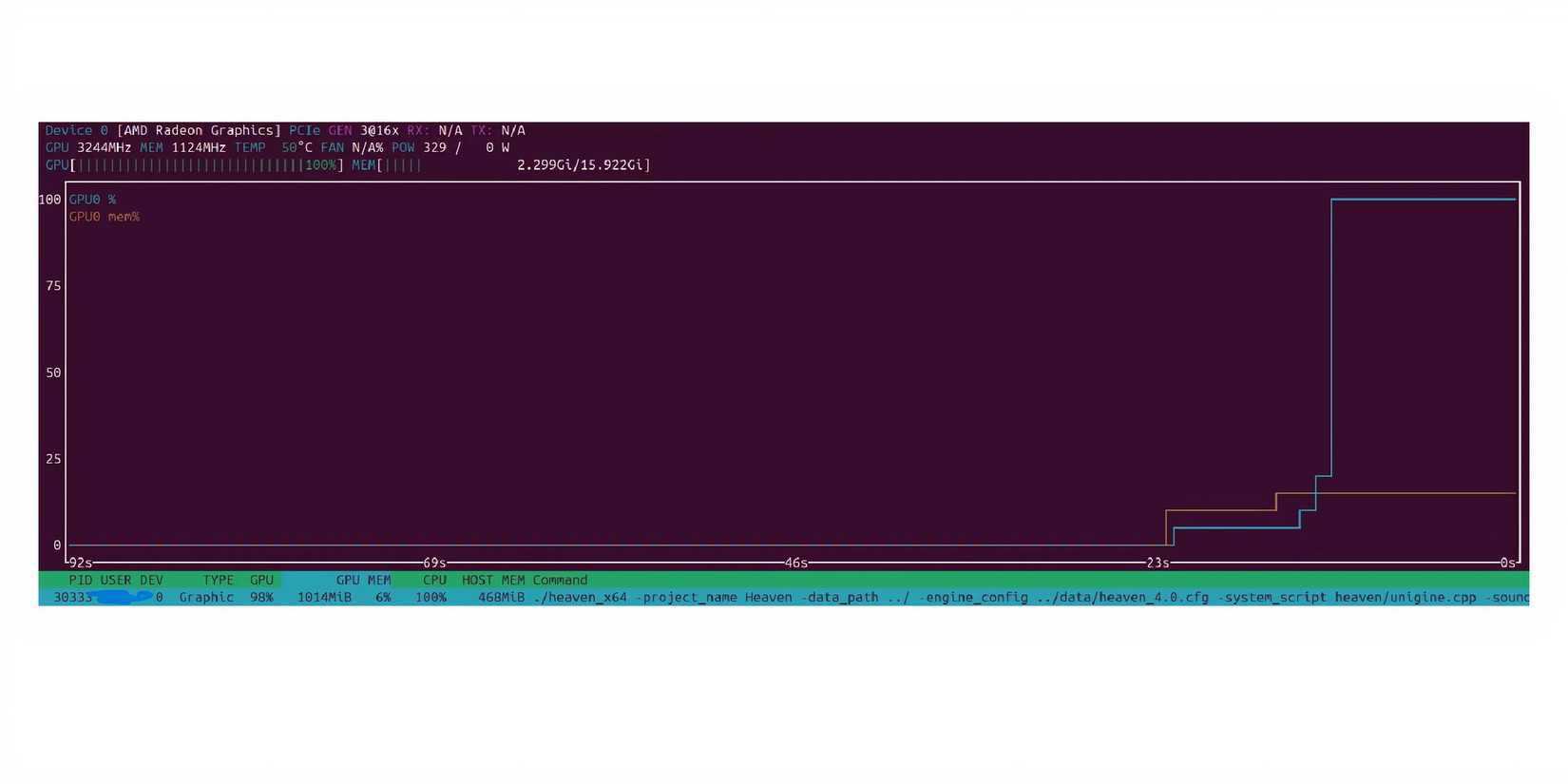 GIGABYTE RX 9070 XT Benchmark