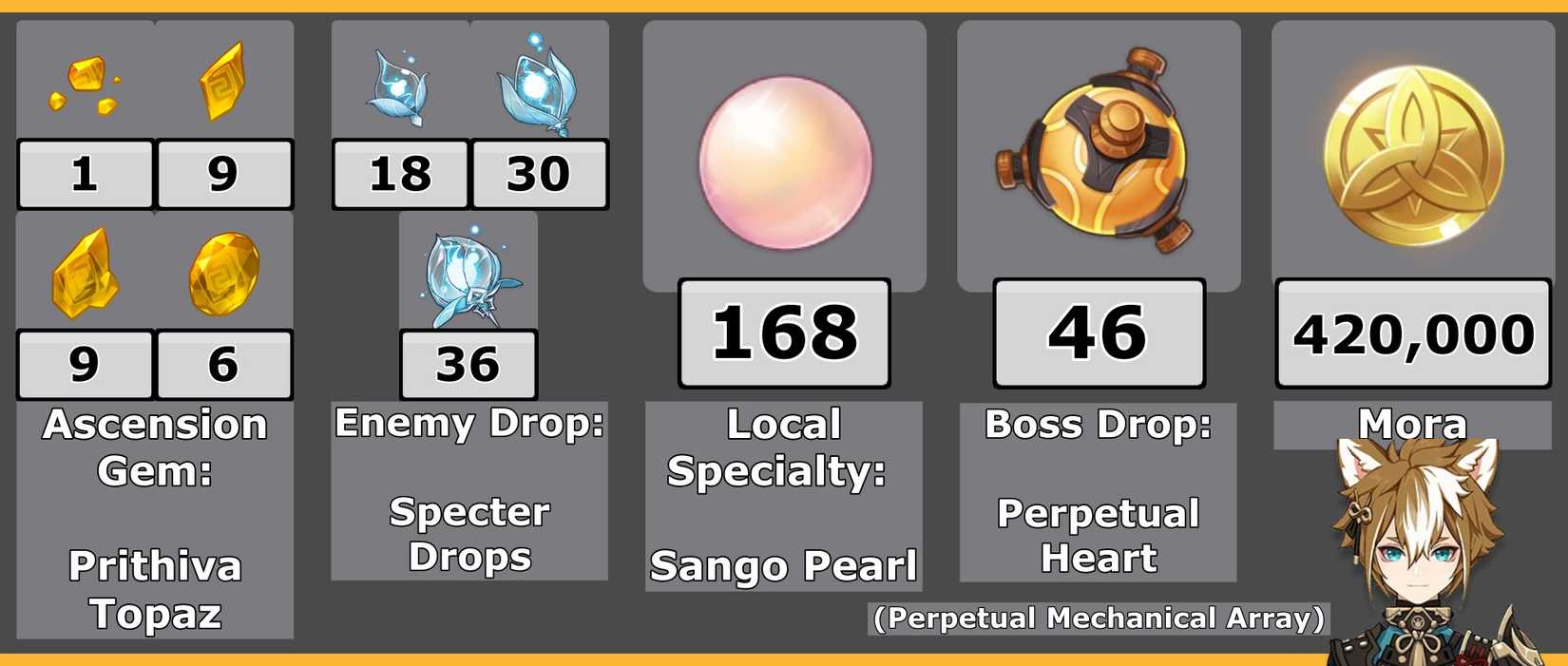 Gorou Ascension Mats - Total