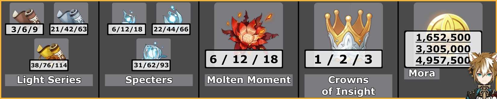 Gorou Talent Mats - Total