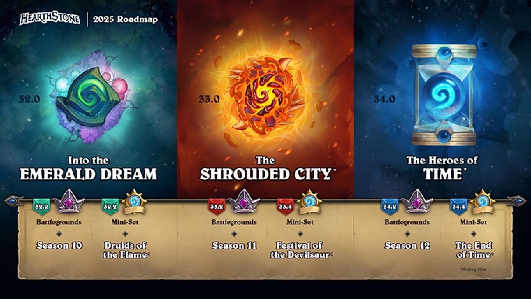 hearthstone year of the raptor 2025 expansions into the emerald dream the shrouded city heroes of time