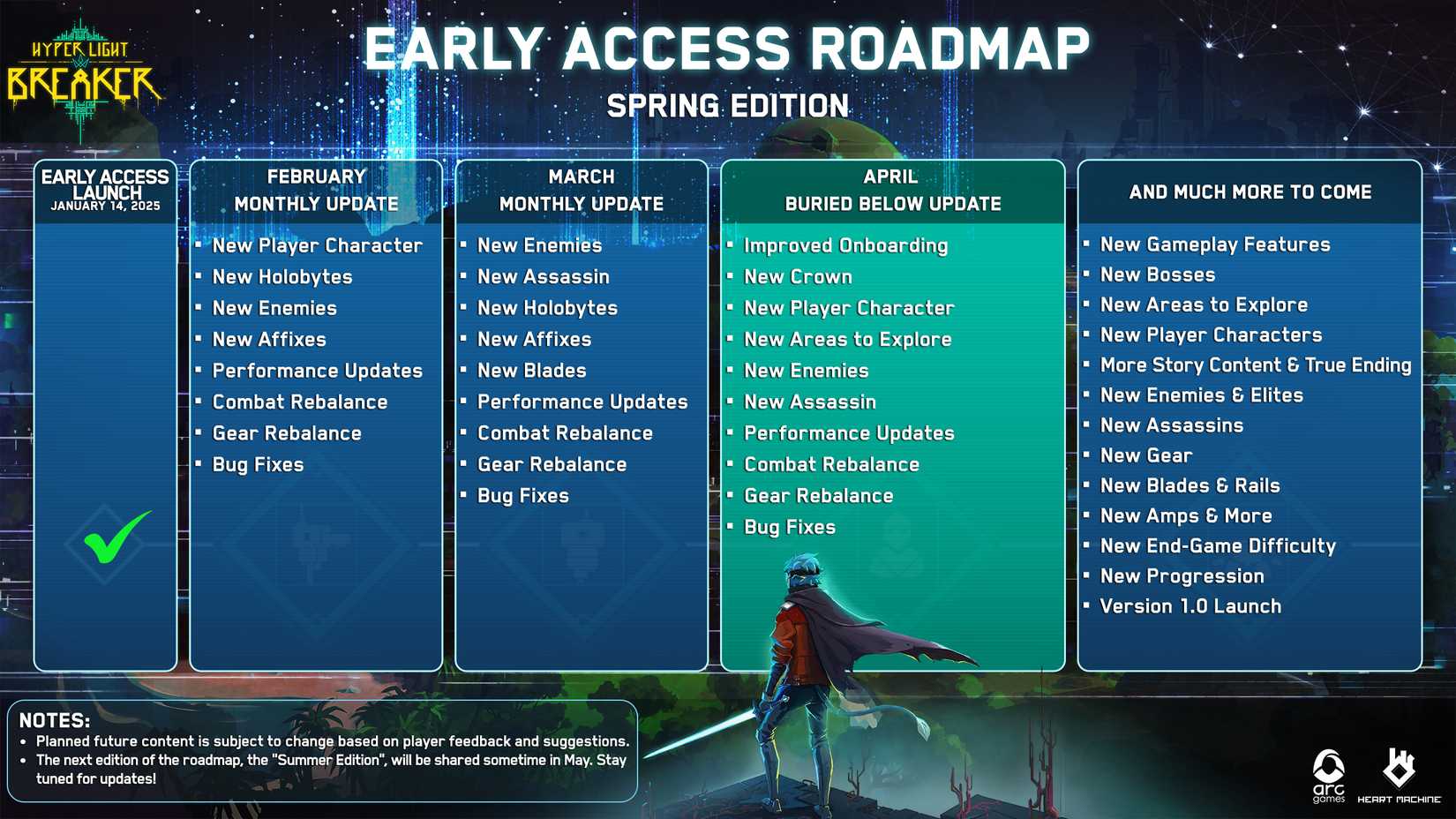 Hyper Light Breaker Early Access Roadmap - Spring Edition