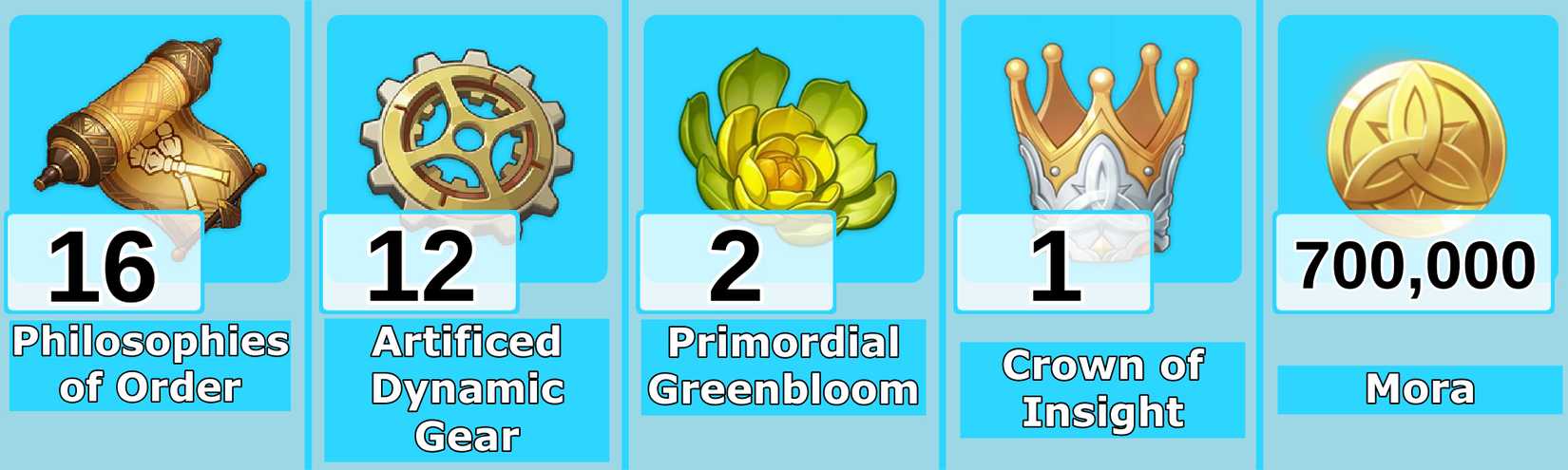 Level 10 Wriothesley Talent Materials - Genshin Impact