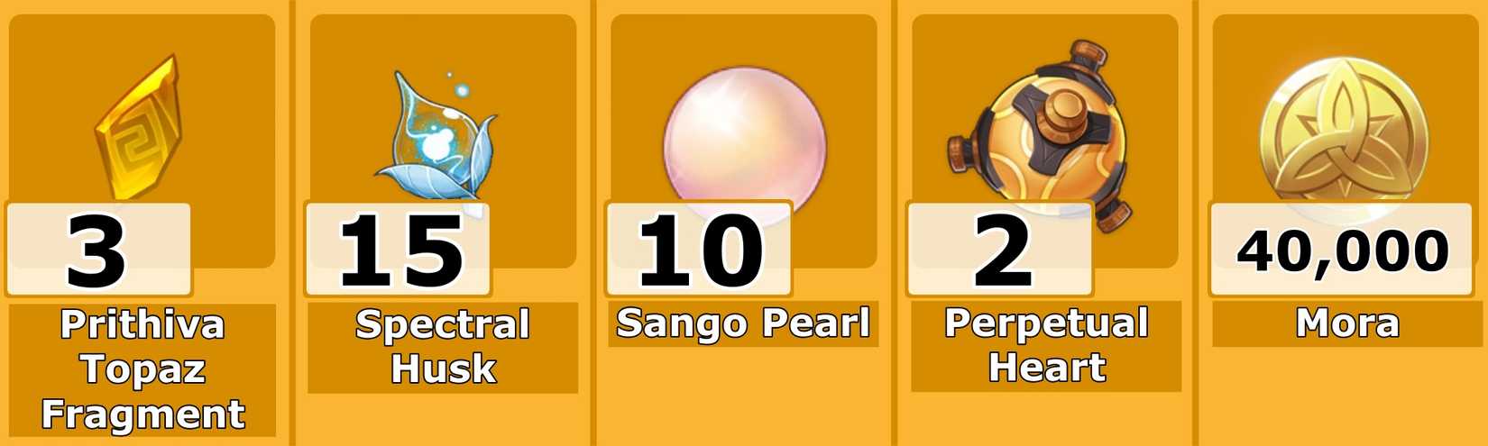 Level 40 Gorou Ascension Mats Infographic - Genshin Impact