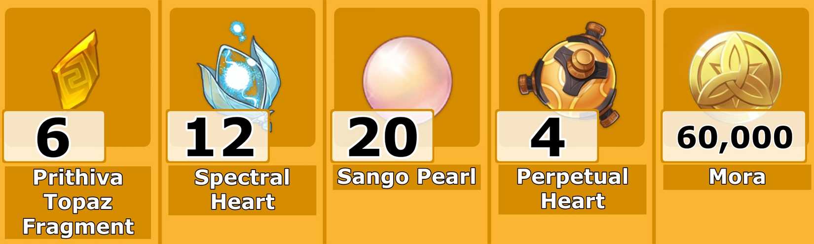 Level 50 Gorou Ascension Mats Infographic - Genshin Impact