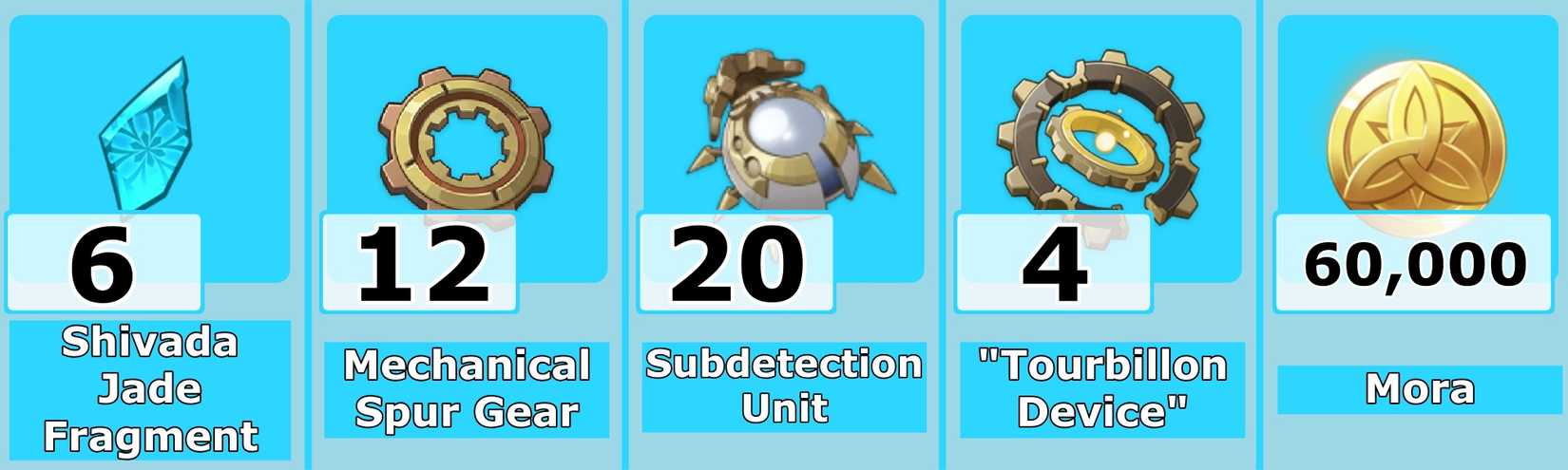 Level 50 Wriothesley Ascension Materials - Genshin Impact