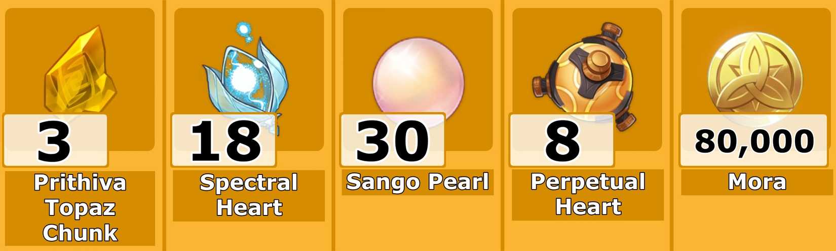 Level 60 Gorou Ascension Mats Infographic - Genshin Impact