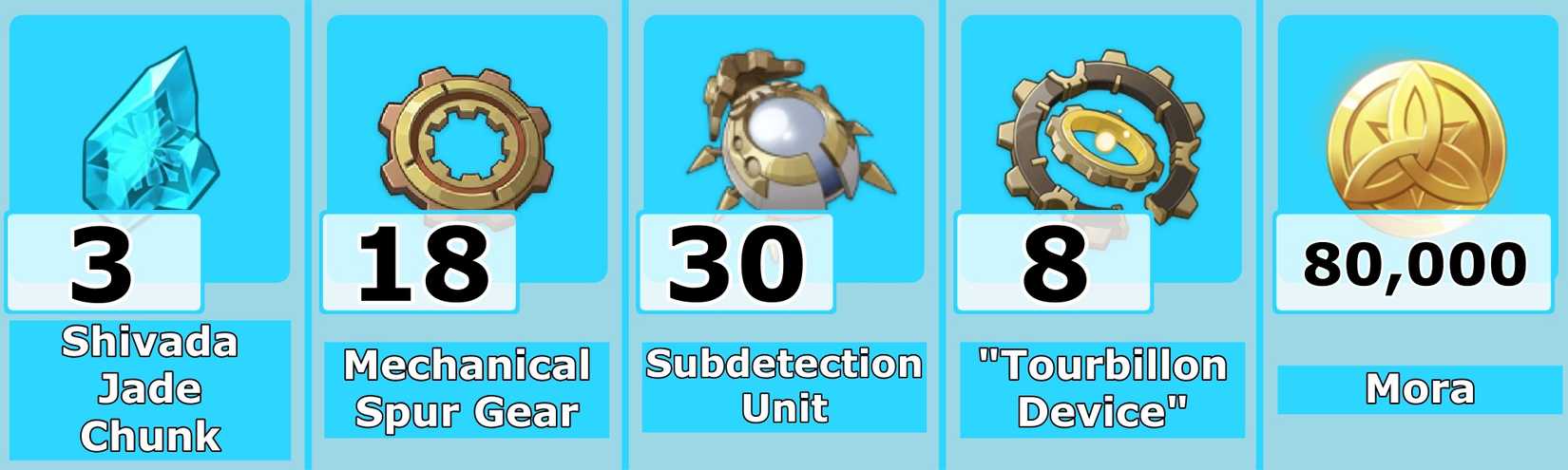 LEvel 60 Wriothesley Ascension Materials - Genshin Impact