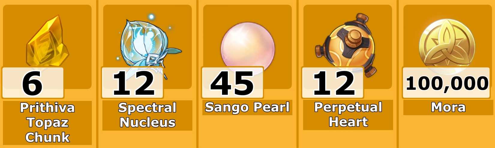 Level 70 Gorou Ascension Mats Infographic - Genshin Impact