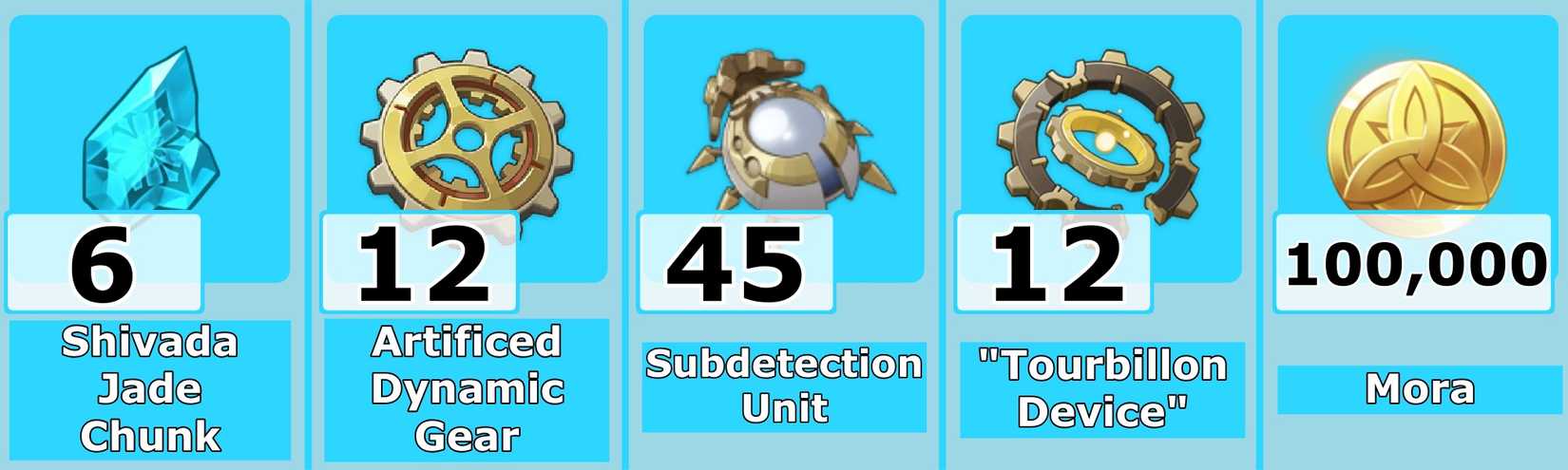 Level 70 Wriothesley Ascension Materials - Genshin Impact