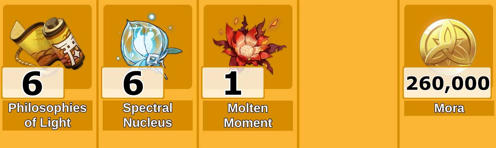 Level 8 Gorou Talent Materials - Genshin Impact