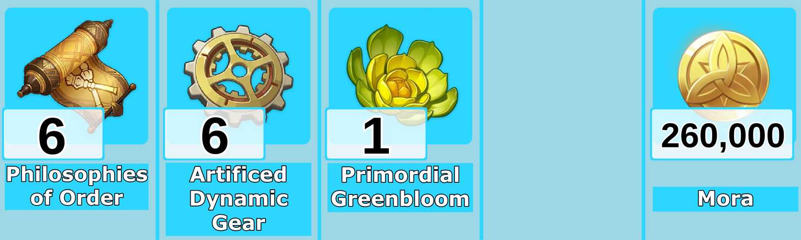 Level 8 Wriothesley Talent Materials - Genshin Impact