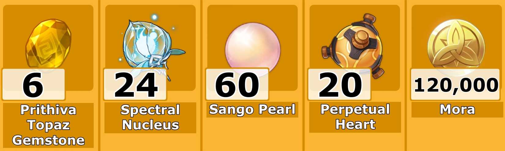 Level 80 Gorou Ascension Mats Infographic - Genshin Impact