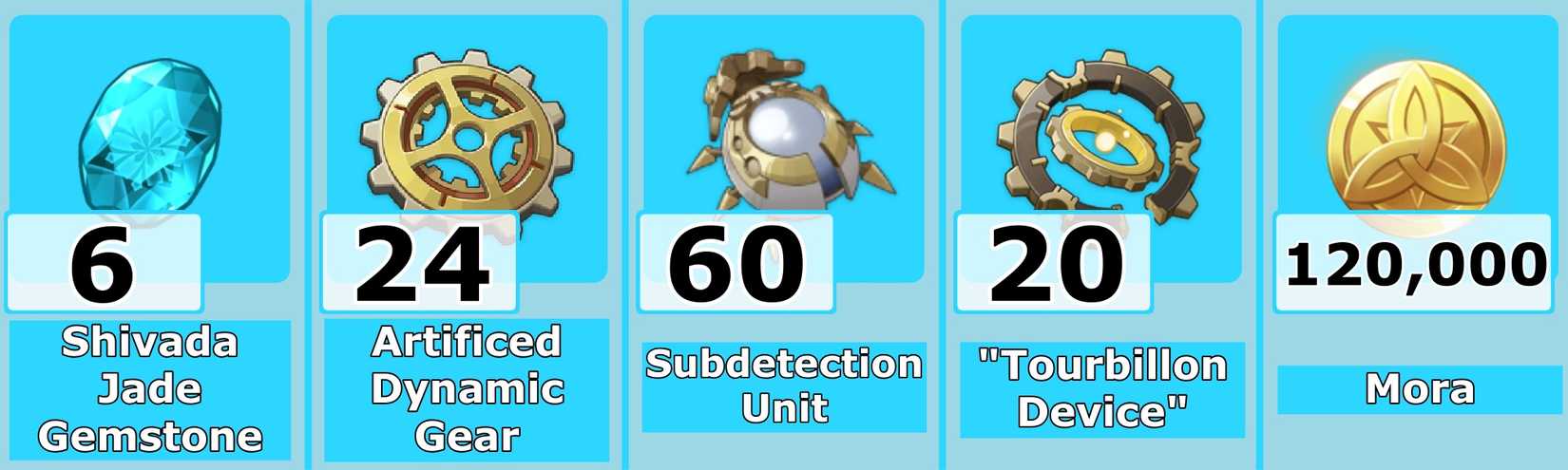 Level 80 Wriothesley Ascension Materials - Genshin Impact