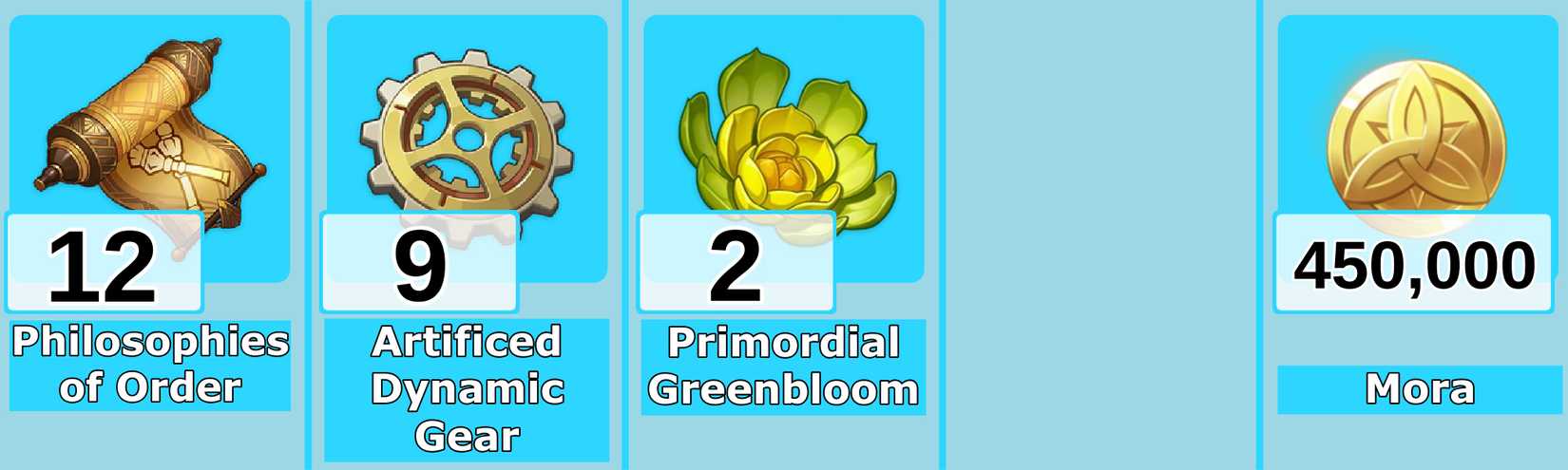 Level 9 Wriothesley Talent Materials - Genshin Impact