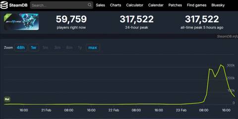 Mecha Break Demo Steam DB charts