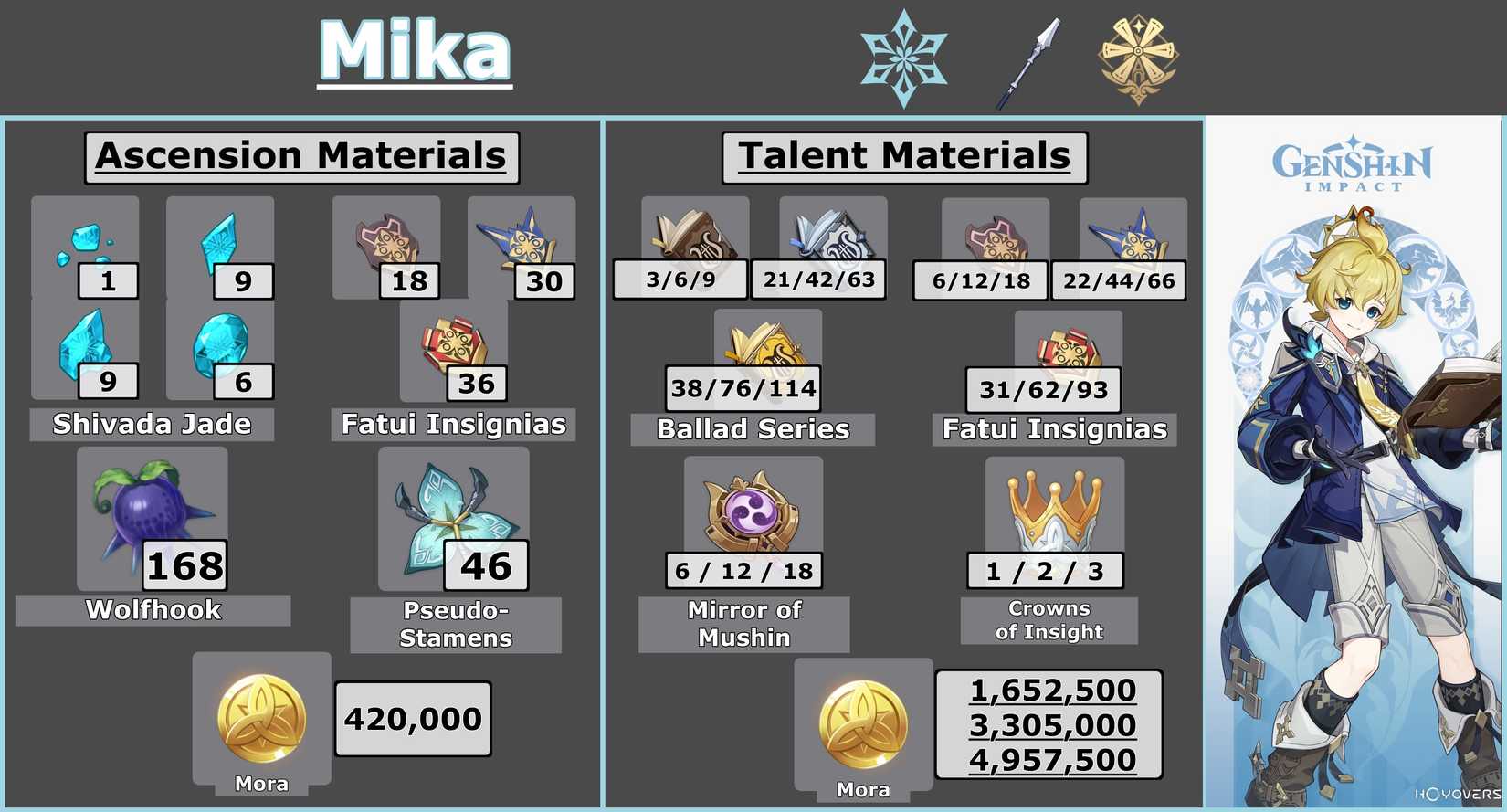 Mika Ascension Talent Materials Infographic