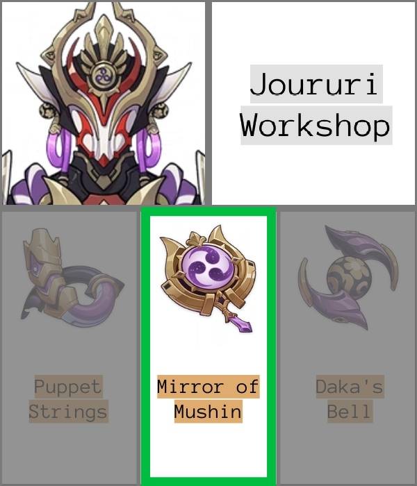 Scaramouche's trounce domain icon, along with its unique drops. Mirror of Mushin is highlighted, the other two are greyed out