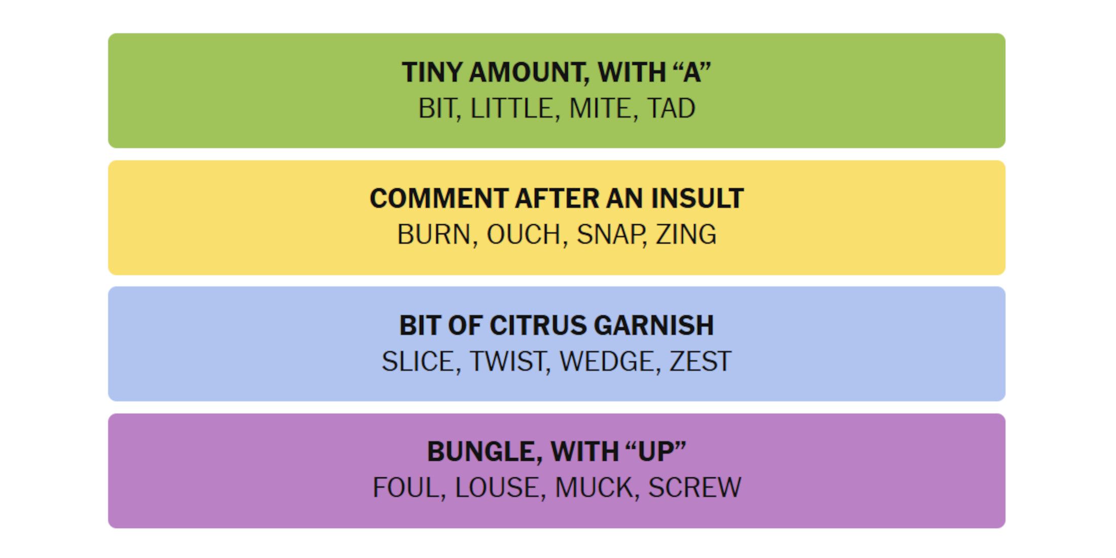 NYT-NEW-YORK-TIMES-GAMES-Connections-February-03-2025-Response