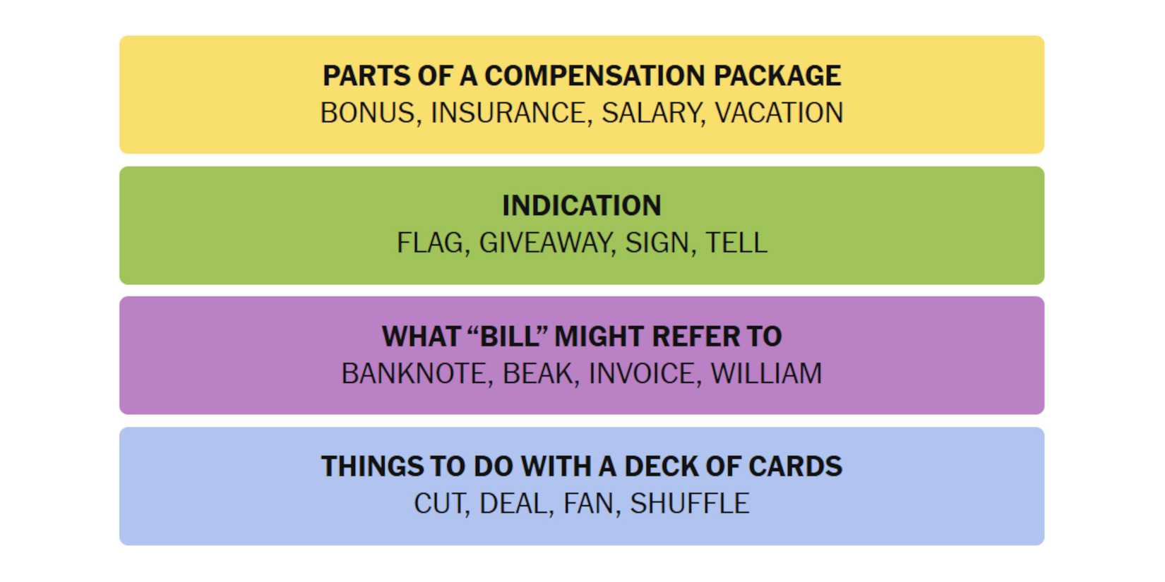 NYT-New-York-Times-Games-Connections-February-05-2025-Answers