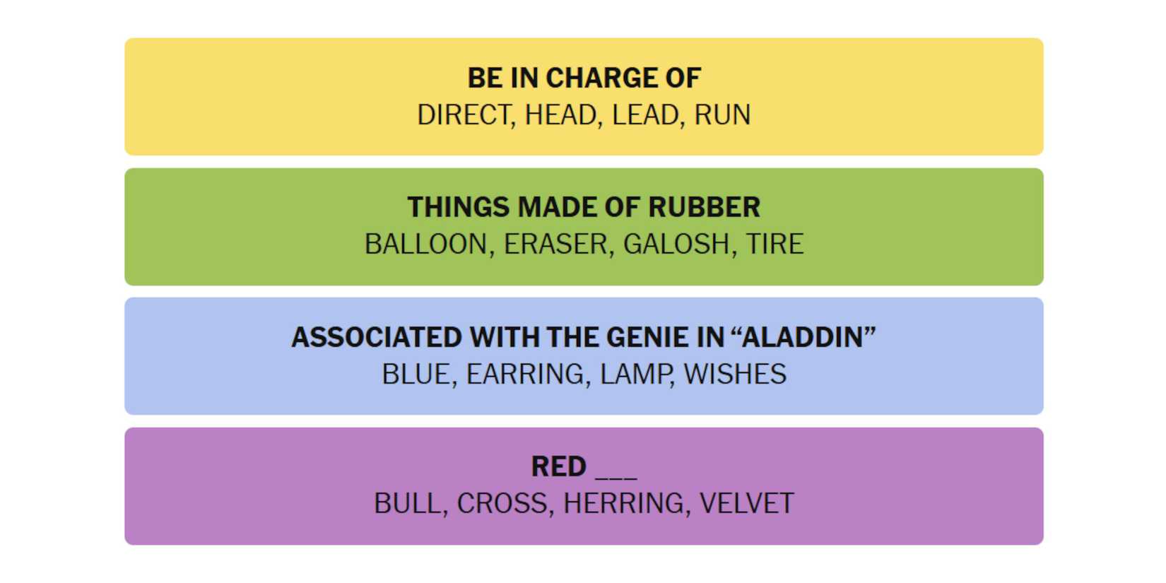 NYT-New-York-Times-Games-Connections-February-07-2025-Answers