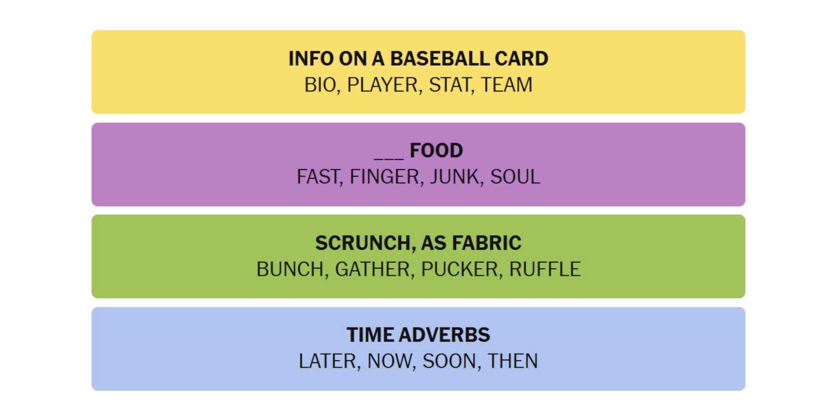 NYT-New-York-Times-Games-Connections-February-08-2025-Answers