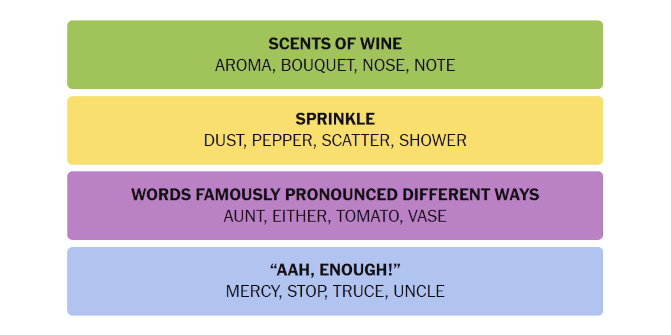 NYT-New-York-Times-Games-Connections-February 10-2025-Response