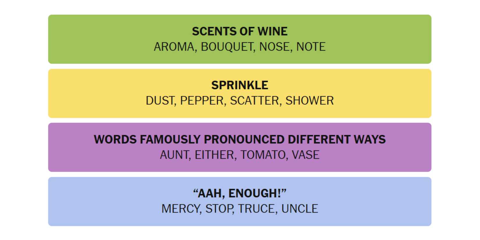 NYT-New-York-Times-Games-Connections-February-10-2025-Answers