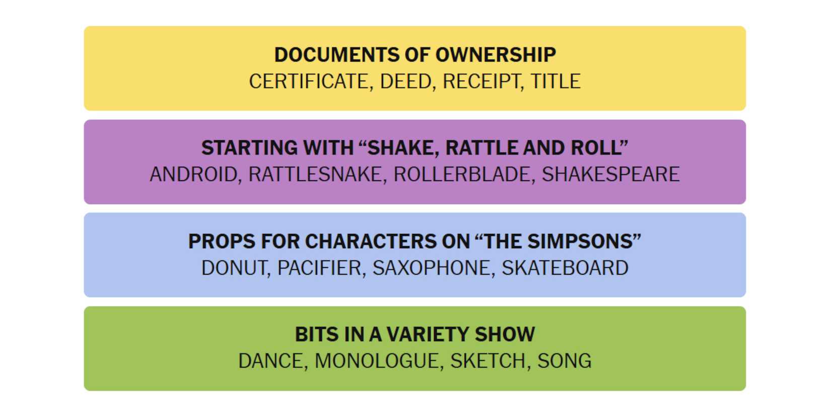 NYT-New-York-Times-Games-Connections-February-12-2025-Answers