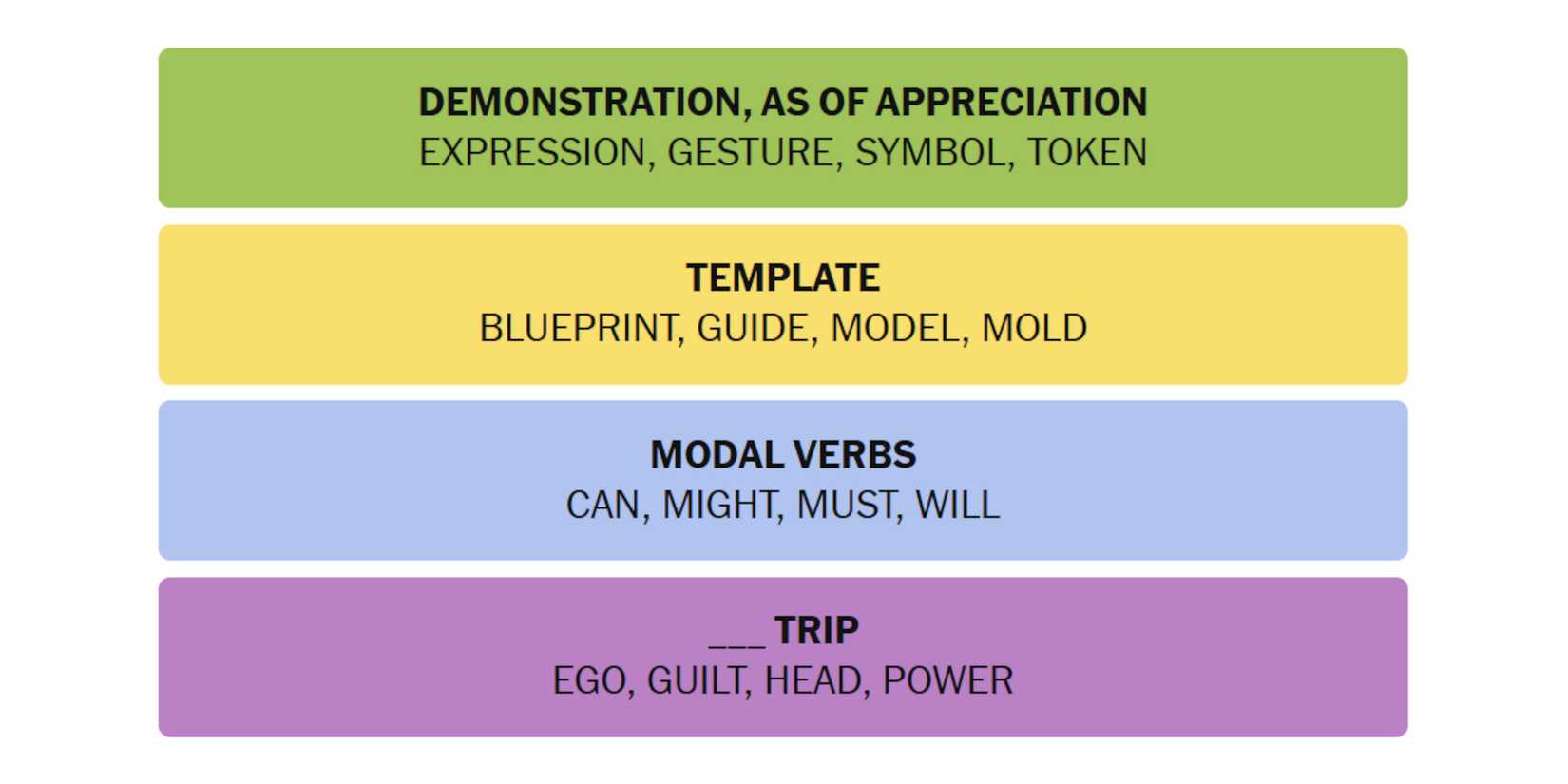 NYT-New-York-Times-Games-Connections-February-13-2025-Answers