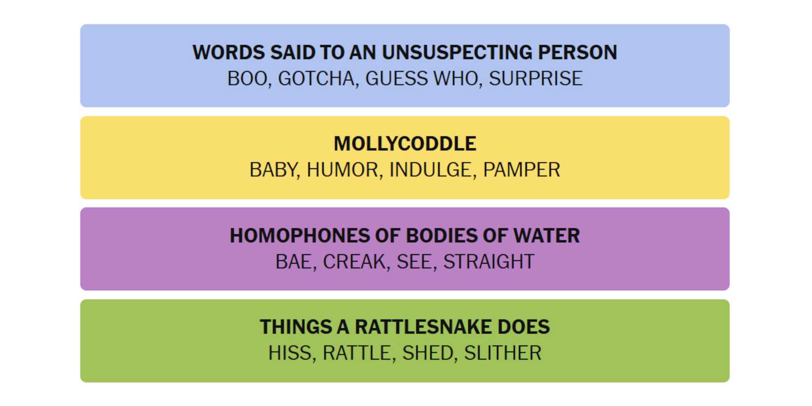 NYT-New-York-Times-Games-Connections-February-14-2025-Answers