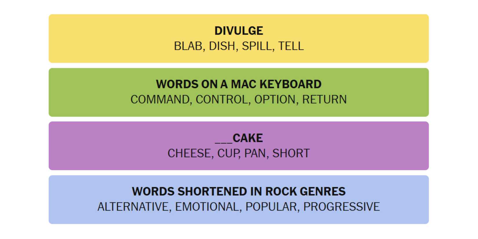 NYT-New-York-Times-Games-Connections-February-15-2025-Answers