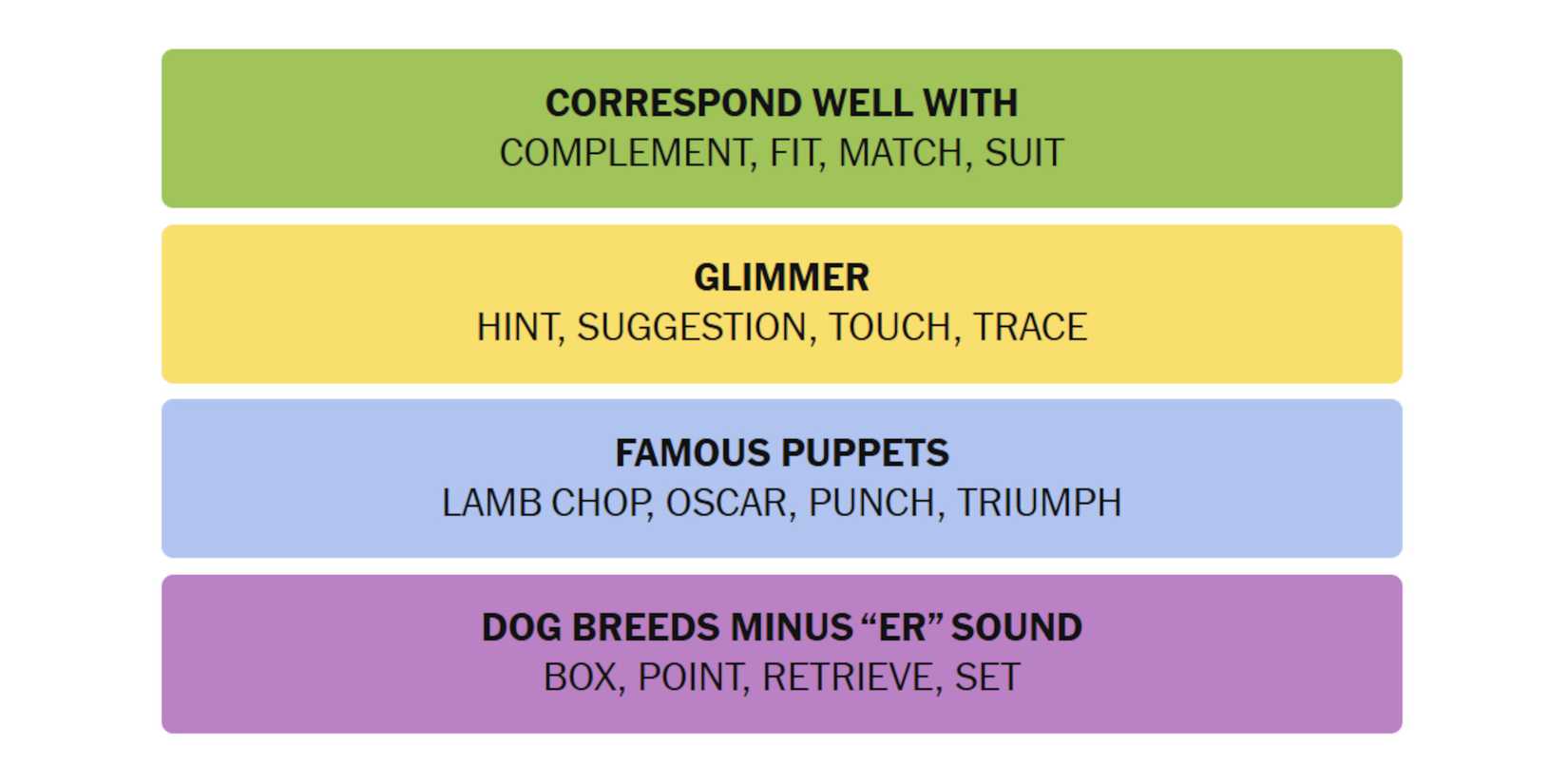 NYT-New-York-Times-Games-Connections-February-16-2025-Answers